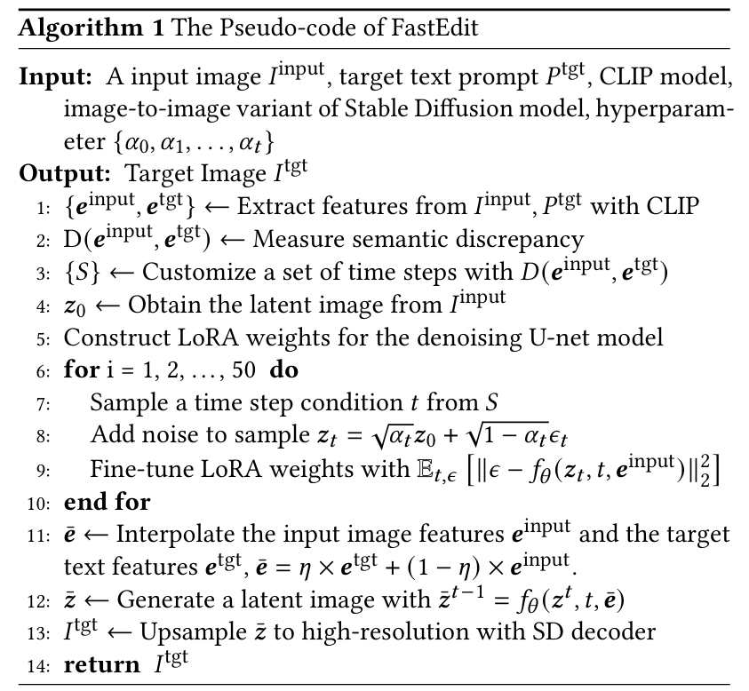 Algorithm Diagram